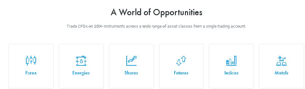 actifs financiers FXpro