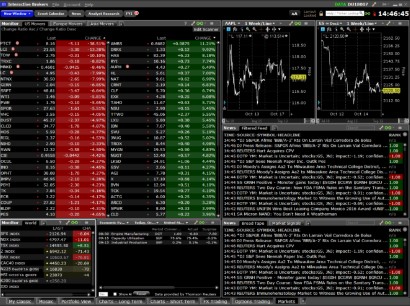 interface interactive brokers